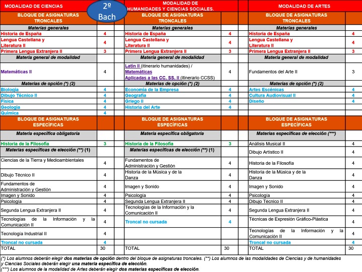 Materias 2º Bachillerato